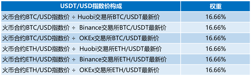 USDTUSD-7.png