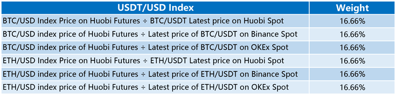 USDTUSD-9.png